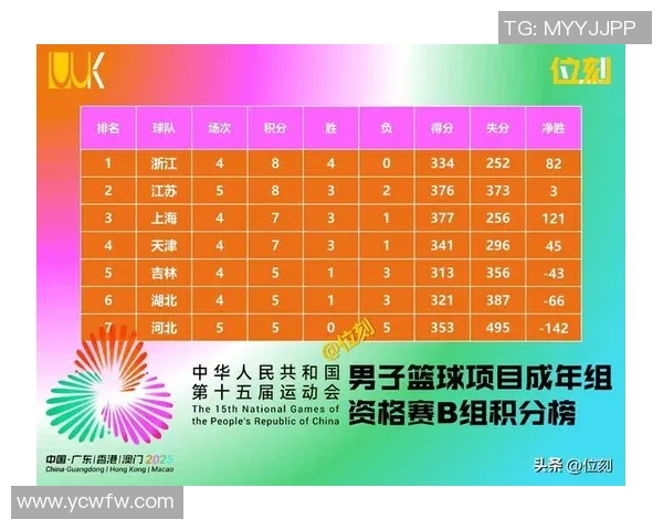 全运会积分榜更新广州排球队以94分稳居第一名 全运会积分榜更新广州排球队以94分稳居第一名